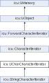 File:20251128131028!71px-ClassUCharCharacterIterator.png