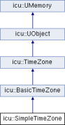 File:93px-Classicu 1 1SimpleTimeZone.png
