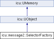 File:180px-Classmessage2 1 1SelectorFactory.png