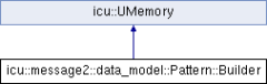 File:240px-Classicu 1 1message2 1 1data model 1 1Pattern 1 1Builder.png