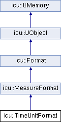 File:ClassTimeUnitFormat.png