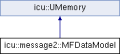 File:120px-Classmessage2 1 1MFDataModel.png