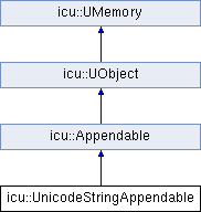 File:20251128131031!Classicu 1 1UnicodeStringAppendable.png