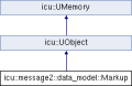 File:120px-Classmessage2 1 1data model 1 1Markup.png
