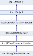 File:142px-ClassUCharCharacterIterator.png
