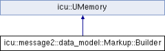 File:240px-Classicu 1 1message2 1 1data model 1 1Markup 1 1Builder.png