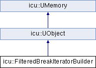 File:Classicu 1 1FilteredBreakIteratorBuilder.png