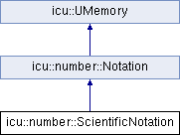 File:20251128131027!180px-Classicu 1 1number 1 1ScientificNotation.png