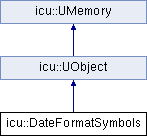 File:Classicu 1 1DateFormatSymbols.png