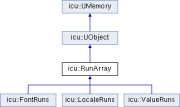 File:180px-Classicu 1 1RunArray.png