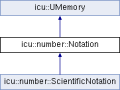 File:120px-Classicu 1 1number 1 1Notation.png