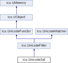 File:240px-Classicu 1 1UnicodeSet.png