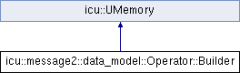 File:20251128131029!240px-Classmessage2 1 1data model 1 1Operator 1 1Builder.png