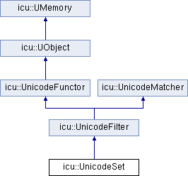File:ClassUnicodeSet.png