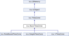 File:20251128131027!240px-ClassBasicTimeZone.png