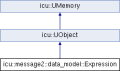 File:120px-Classmessage2 1 1data model 1 1Expression.png