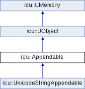 File:171px-Classicu 1 1Appendable.png