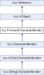File:142px-Classicu 1 1ForwardCharacterIterator.png