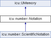 File:180px-Classicu 1 1number 1 1Notation.png