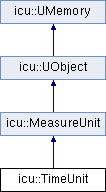 File:ClassTimeUnit.png