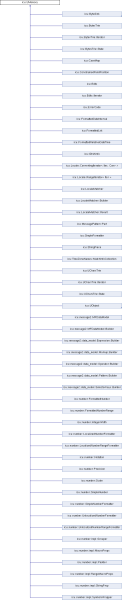 File:ClassUMemory.png
