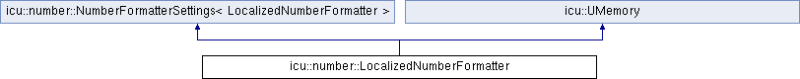 File:20251128125449!Classnumber 1 1LocalizedNumberFormatter.png