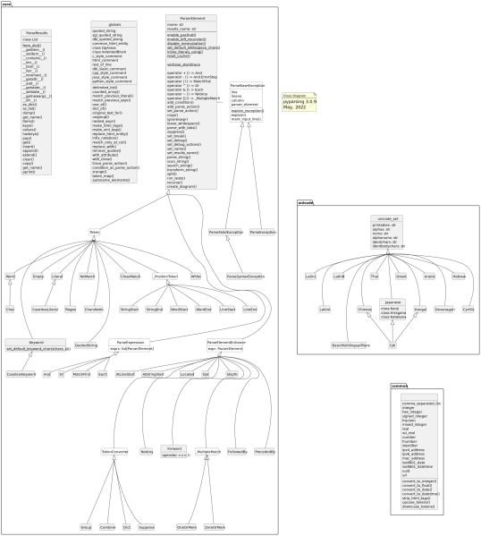 File:20251128130909!PyparsingClassDiagram 3.0.9.jpg