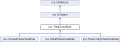 Thumbnail for version as of 13:10, 28 November 2025