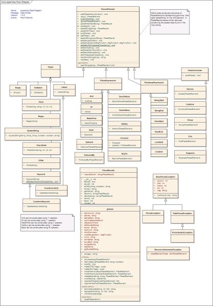 File:PyparsingClassDiagram 1.5.2.jpg