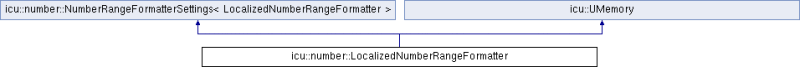 File:20251128125449!Classnumber 1 1LocalizedNumberRangeFormatter.png