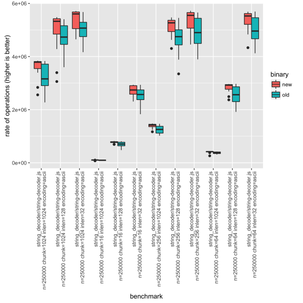 File:Compare-boxplot.png